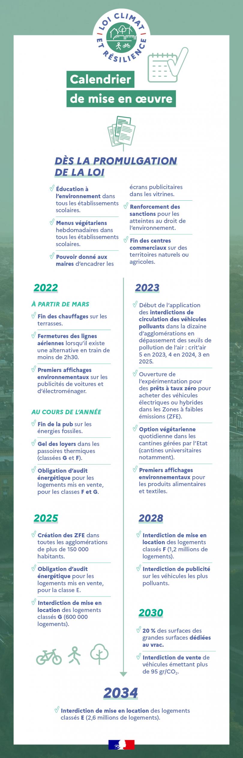 21066_infog_loi_Climat_calendrier_mesures