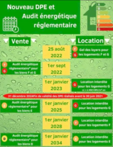 Législation DPE et Audit énergétique